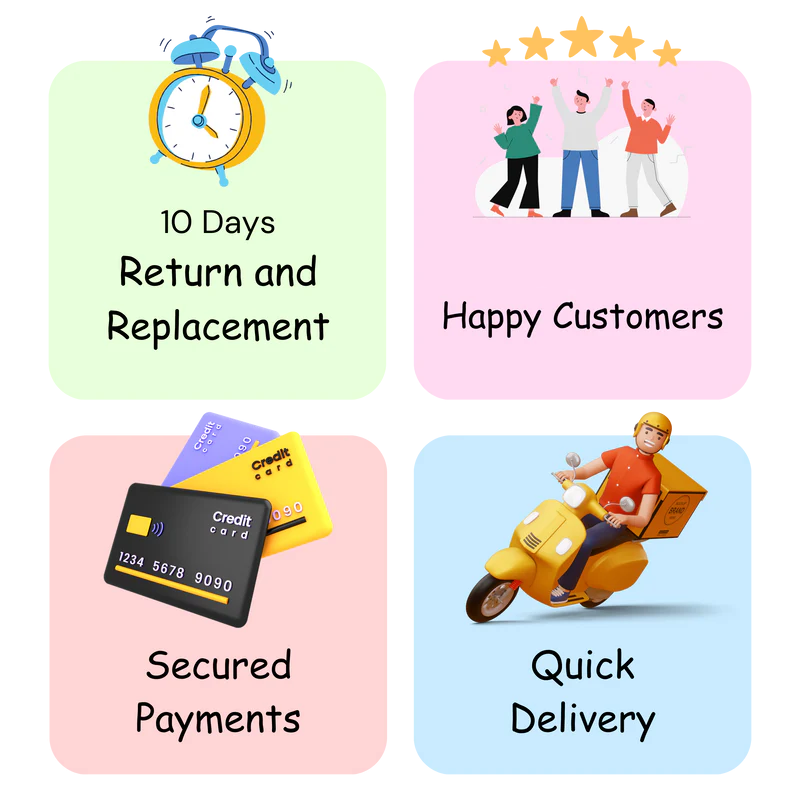 Four icons representing return and replacement policy, customer satisfaction, secured payments, and quick delivery on a white background.